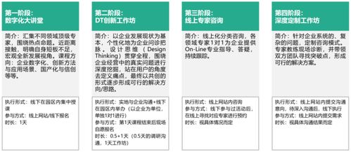 百日十城廣州首站告捷 CSI Diting 計算機系統集成服務助力企業數字化轉型