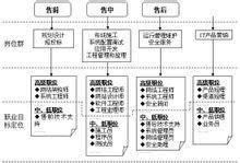 計(jì)算機(jī)網(wǎng)絡(luò)技術(shù)與系統(tǒng)集成 女性職業(yè)發(fā)展的廣闊舞臺(tái)