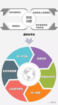 百得專(zhuān)題 三巨頭聯(lián)袂演繹，云計(jì)算時(shí)代下的系統(tǒng)集成新篇章