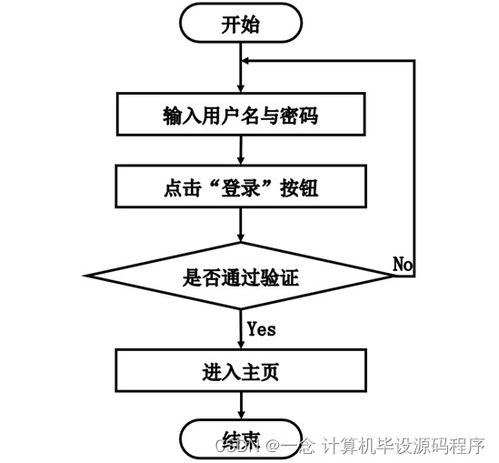SSM志愿者服務(wù)管理系統(tǒng)畢業(yè)設(shè)計(jì)與實(shí)現(xiàn)指南